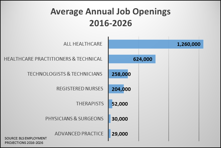 nurse retirement graph 2 nurse retirement graph 2
