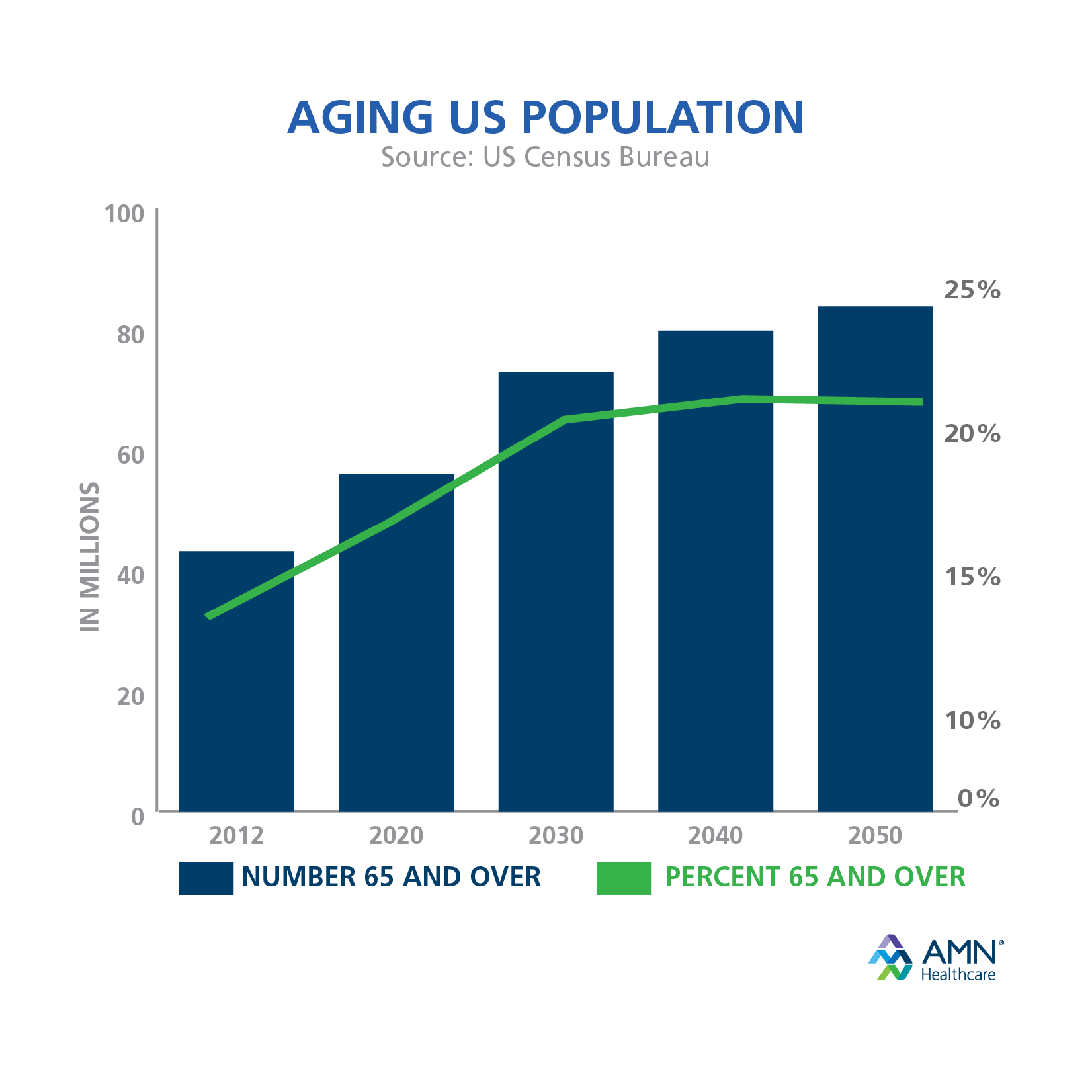 home health care industry statistics